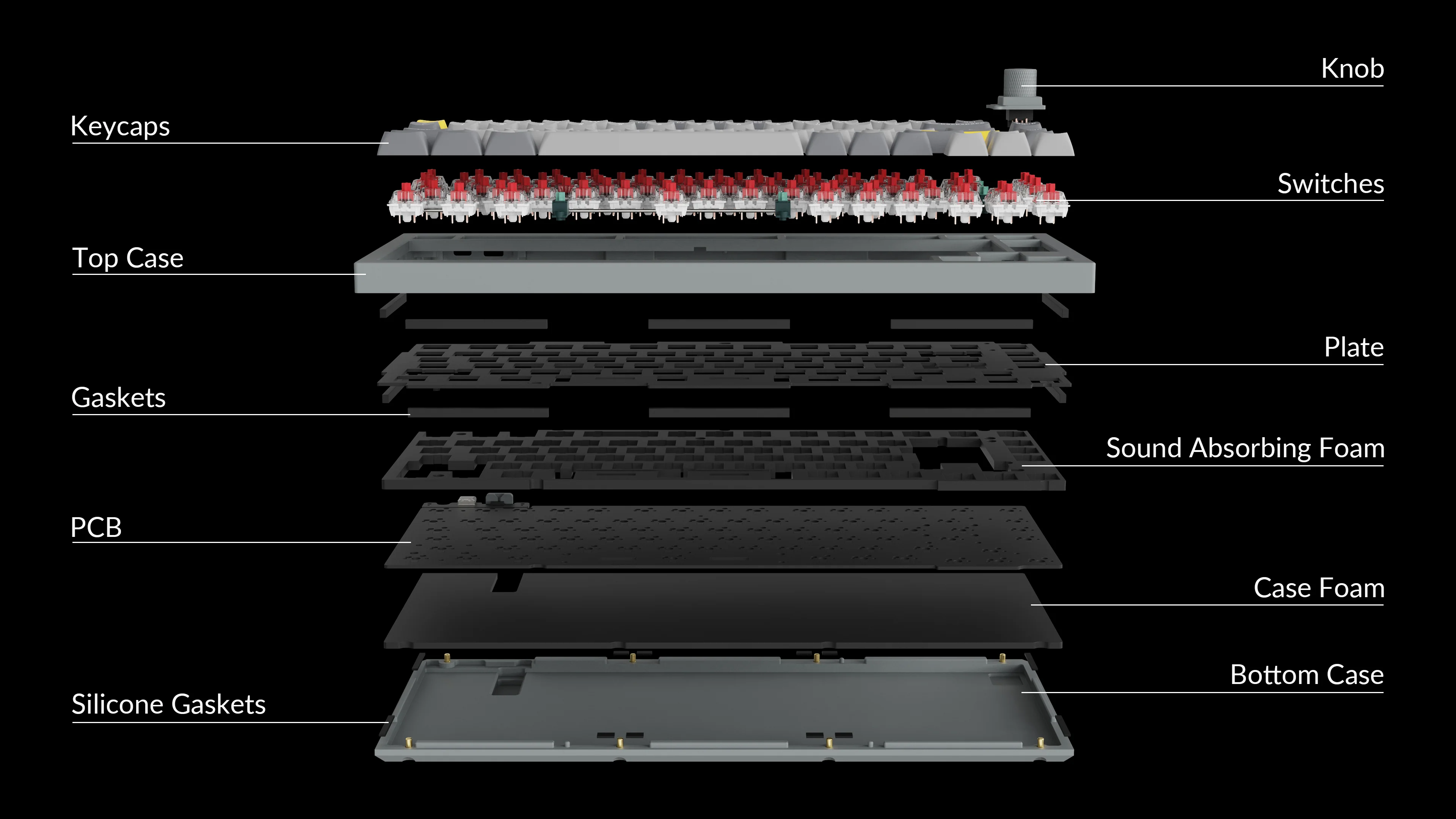 Cross-section diagram of a mechanical switch with spring and stem components inside the gasket-mounted housing